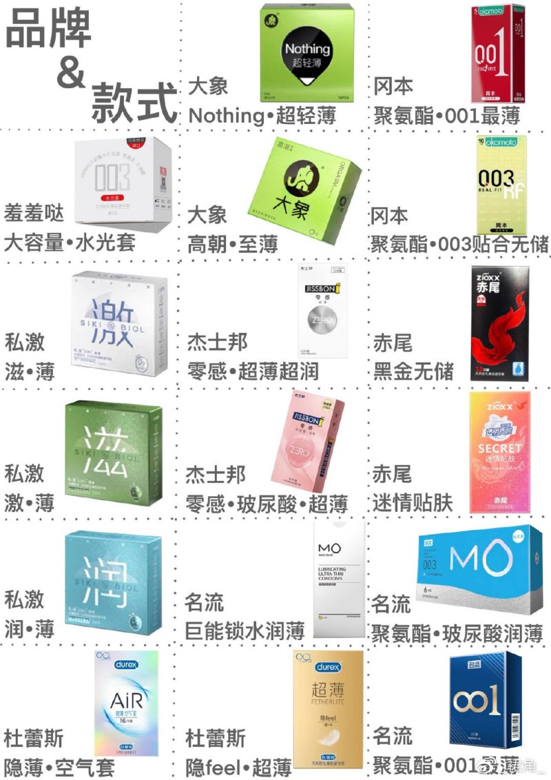 市面热度较高的17款小雨伞综合测评 市面热度较高的17款小雨伞综合测评