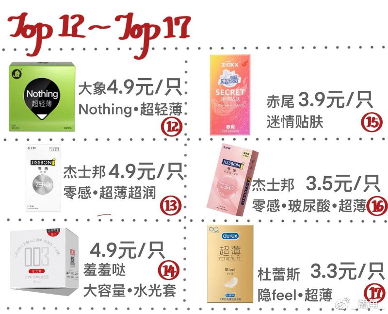 市面热度较高的17款小雨伞综合测评2 市面热度较高的17款小雨伞综合测评2