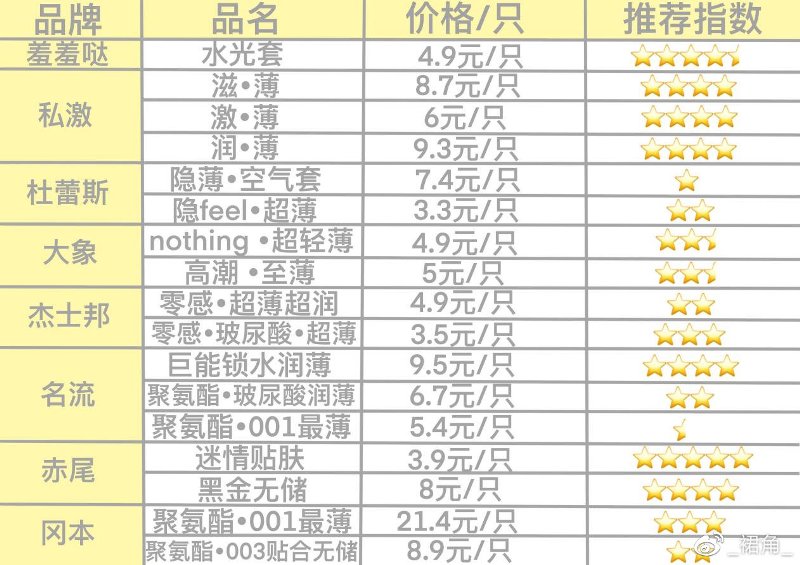 市面热度较高的17款小雨伞综合测评12 市面热度较高的17款小雨伞综合测评12