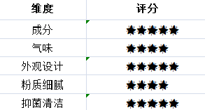 姐妹们!兄弟们!你们要的【器具保护粉】开箱测评来啦!17 姐妹们!兄弟们!你们要的【器具保护粉】开箱测评来啦!17