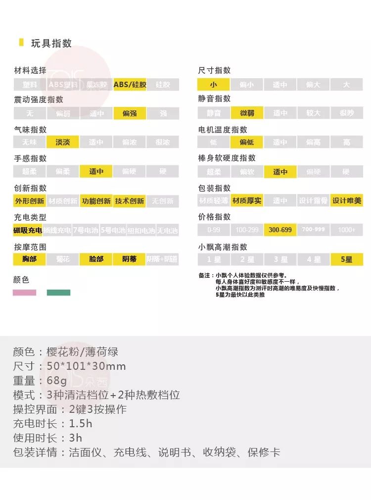 洁面仪除了能洗脸，还能这么玩？2