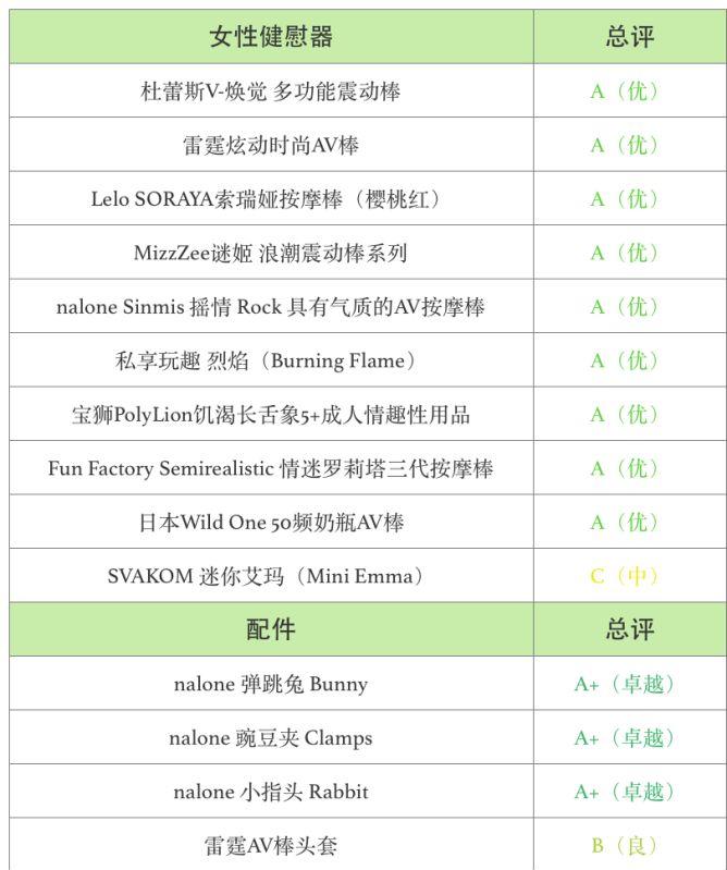 周末福利:解救单身狗!优恪测评30款玩具 周末福利:解救单身狗!优恪测评30款玩具