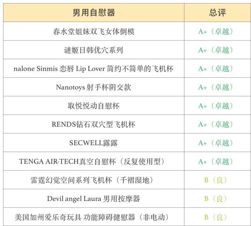 周末福利:解救单身狗!优恪测评30款玩具1 周末福利:解救单身狗!优恪测评30款玩具1