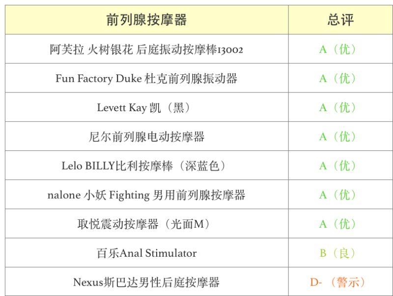 周末福利:解救单身狗!优恪测评30款玩具2 周末福利:解救单身狗!优恪测评30款玩具2