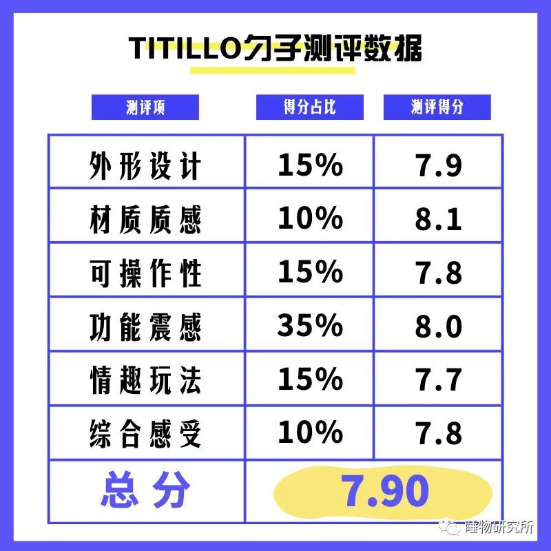 玩具测评Vol.38:TITILLO勺子震动棒原创大乐儿 玩具测评Vol.38:TITILLO勺子震动棒原创大乐儿