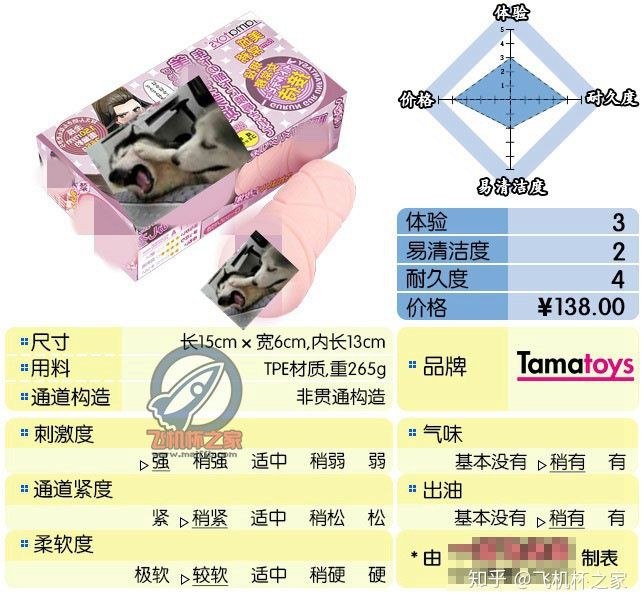 “本子界的老熟人,常务姐姐升职记”—美城常务(高刺激)评测 – ¥100-200区间 – 3星推荐 “本子界的老熟人,常务姐姐升职记”—美城常务(高刺激)评测 – ¥100-200区间 – 3星推荐