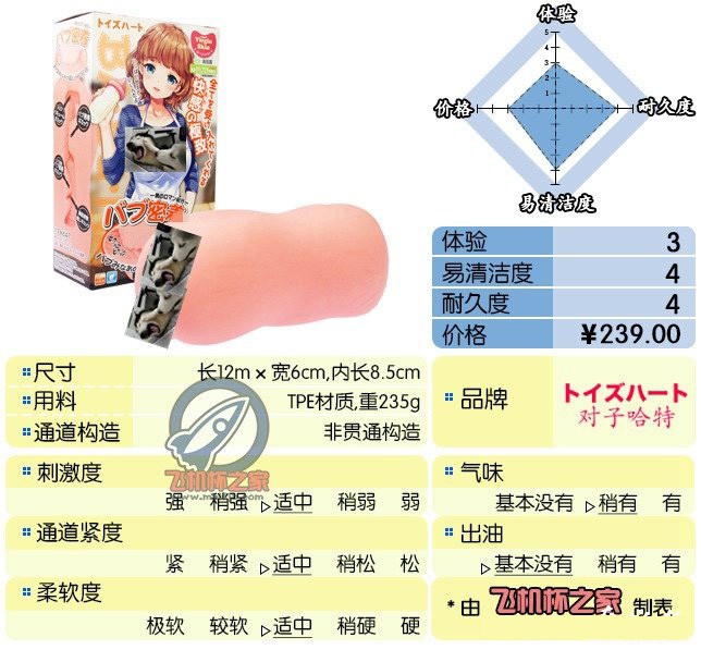 “连通道都是爱你的形状”—对子哈特巴布密着（中刺激）评测 – ¥200-400区间 – 3星推荐