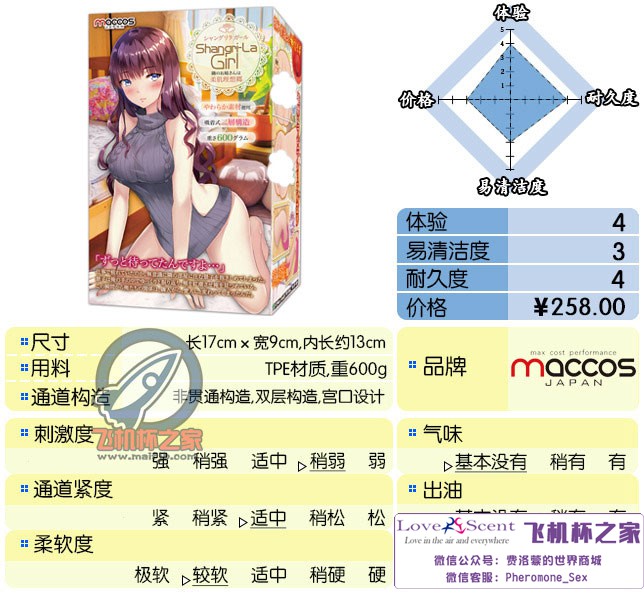 日本Maccos动漫名器—蜜莉酱(中低刺激)评测 – ¥200-400区间 – 4星推荐 日本Maccos动漫名器—蜜莉酱(中低刺激)评测 – ¥200-400区间 – 4星推荐