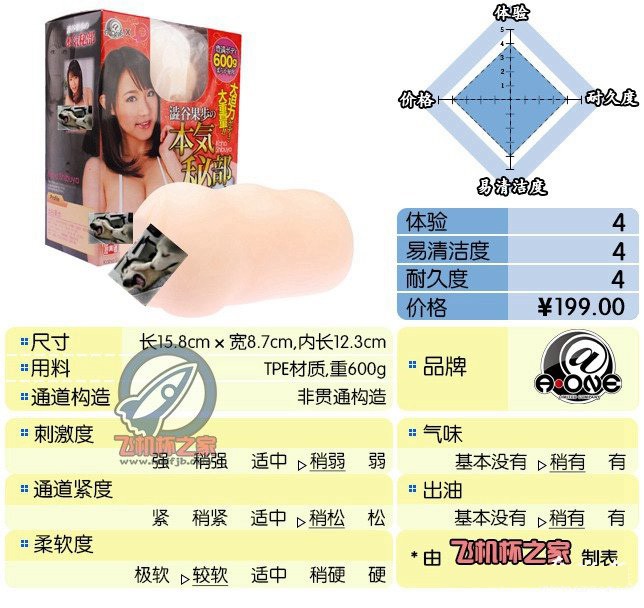 【已停产】“涩谷老湿爱的教育”—涩谷果步（中低刺激）评测 – ¥100-200区间 – 4星推荐