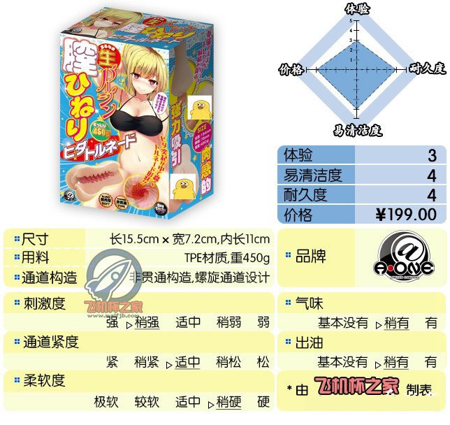 “万螺归宗!(一个3星推荐的用这幺霸气的标题真是,我都觉得可惜)”— A-ONE腔内螺旋(中高刺激)评测 – ¥100-200区间 – 3星推荐 “万螺归宗!(一个3星推荐的用这幺霸气的标题真是,我都觉得可惜)”— A-ONE腔内螺旋(中高刺激)评测 – ¥100-200区间 – 3星推荐