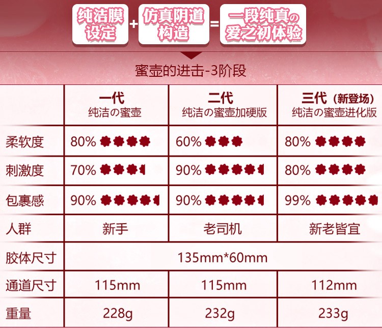对子哈特纯洁的蜜壶情一代飞机杯慢玩名器实测15