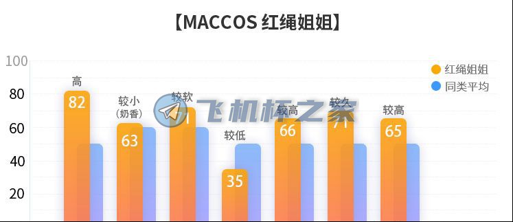 【MACCOS红绳姐姐】动漫款飞机杯评测1